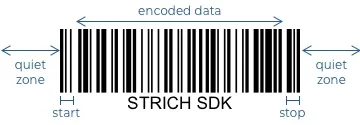 Structure of a linear (1D) barcode