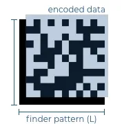 Structure of a matrix (2D) code