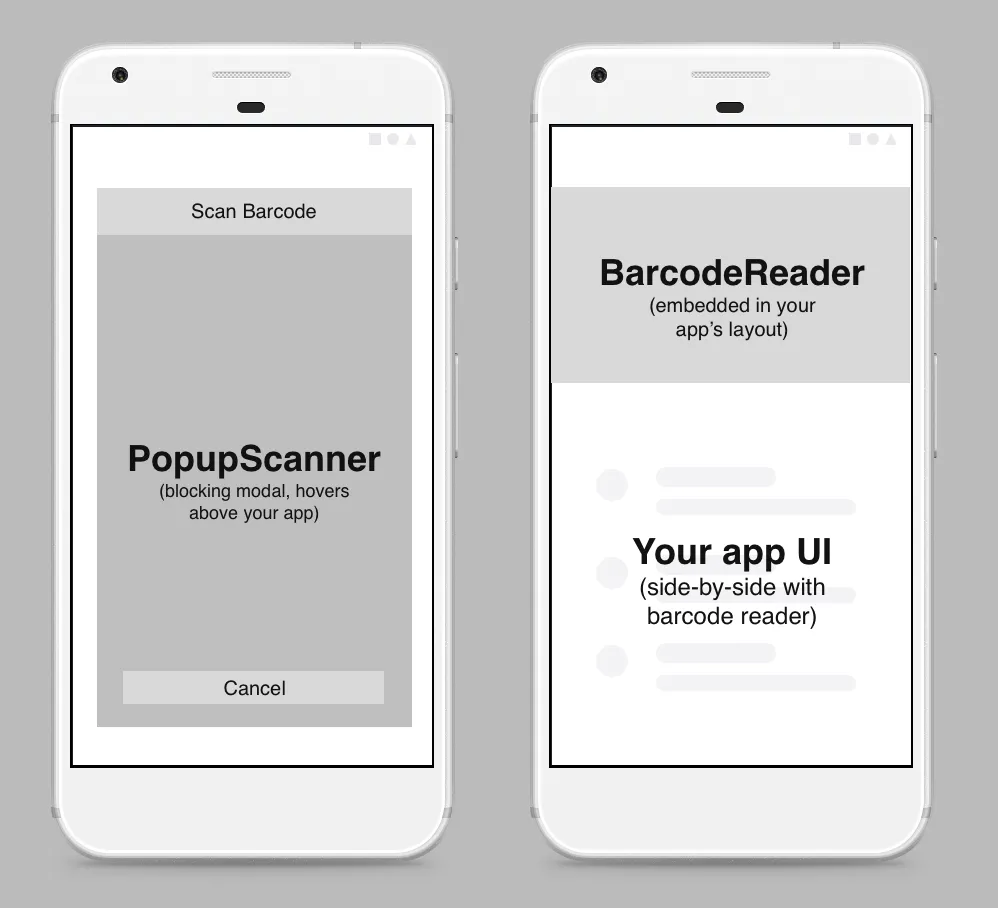 Types of integration in STRICH