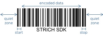 Structure of 1D barcode
